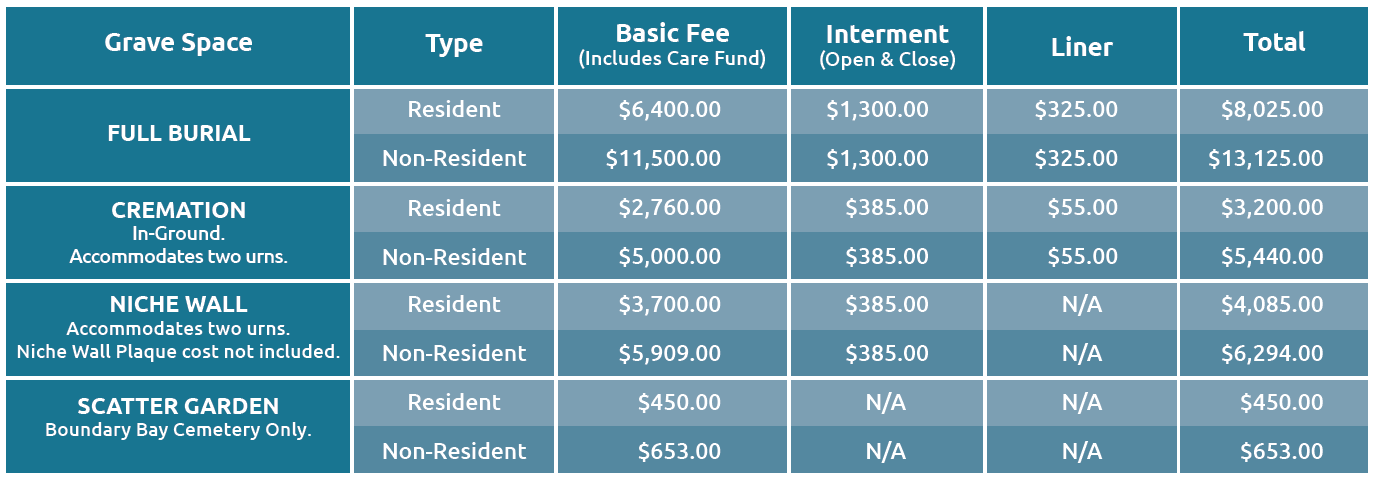 Cemetery Fees